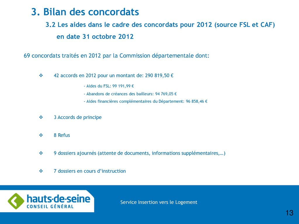 3. Bilan des concordats 3.2 Les aides dans le cadre des concordats pour 2012 (source FSL et CAF) en date 31 octobre