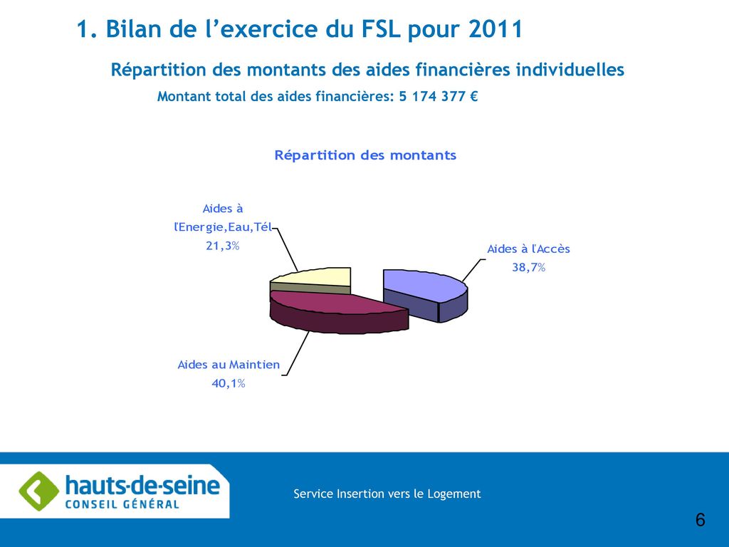 1. Bilan de l’exercice du FSL pour 2011