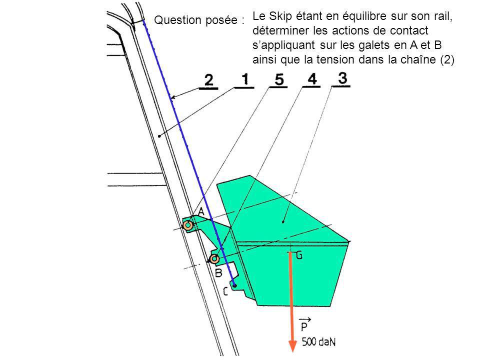 Le Skip étant en équilibre sur son rail, déterminer les actions de contact s’appliquant sur les galets en A et B ainsi que la tension dans la chaîne (2)