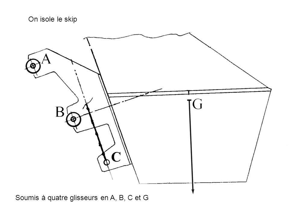 On isole le skip C Soumis à quatre glisseurs en A, B, C et G