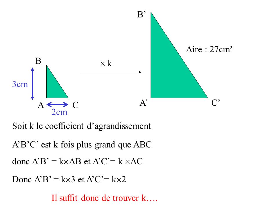 A’ B’ C’ A. B. C.  Aire : 27cm². 3cm. 2cm. k. Soit k le coefficient d’agrandissement. A’B’C’ est k fois plus grand que ABC.