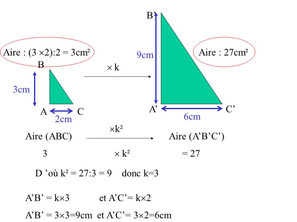 A’ B’ C’ A. B. C.  Aire : 27cm². 3cm. 2cm. 9cm. Aire : (3 2):2 = 3cm². k. 6cm. Aire (ABC)