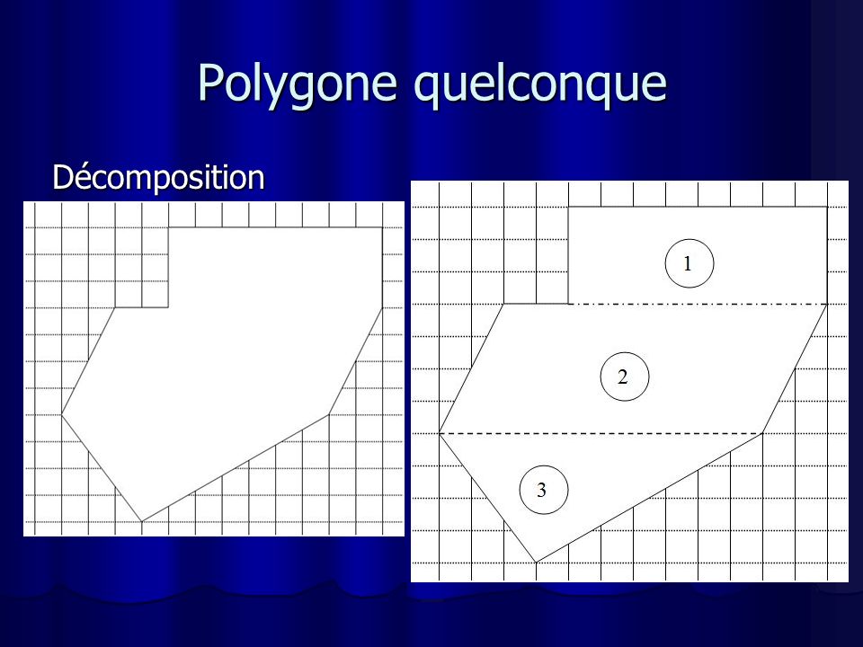 Polygone quelconque Décomposition