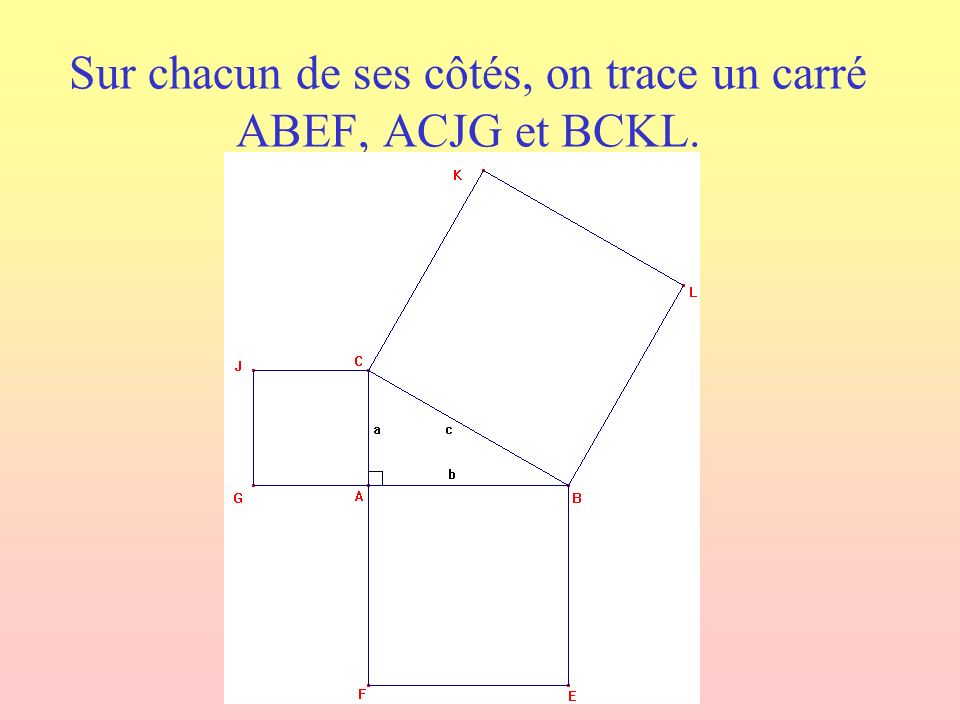 Sur chacun de ses côtés, on trace un carré ABEF, ACJG et BCKL.
