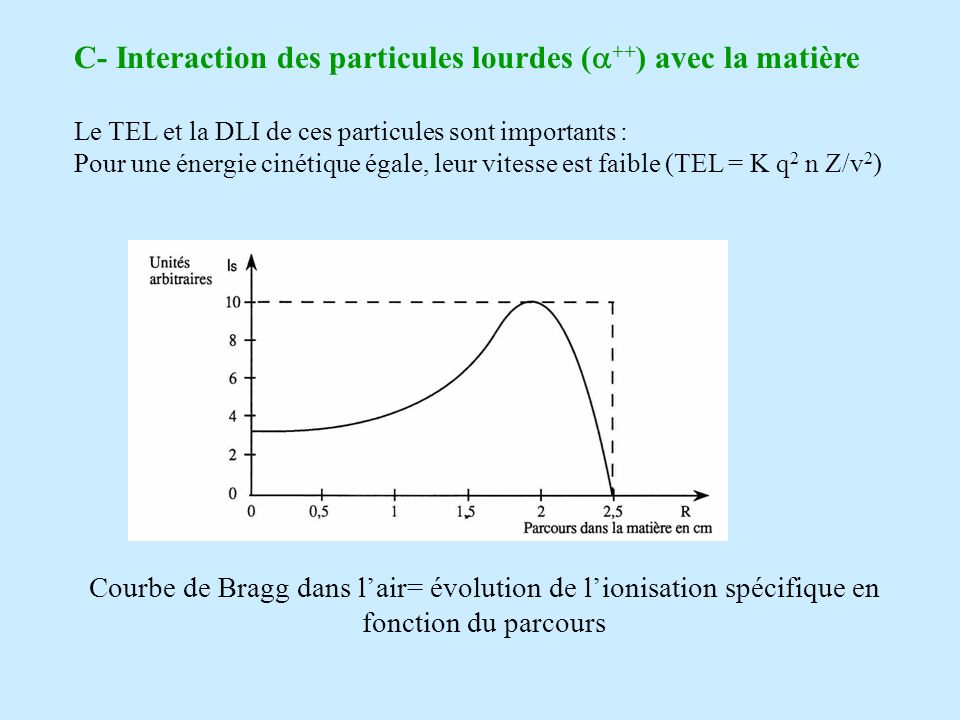 C- Interaction des particules lourdes (a++) avec la matière