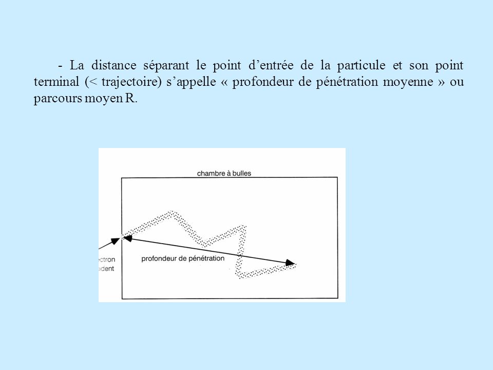 - La distance séparant le point d’entrée de la particule et son point terminal (< trajectoire) s’appelle « profondeur de pénétration moyenne » ou parcours moyen R.