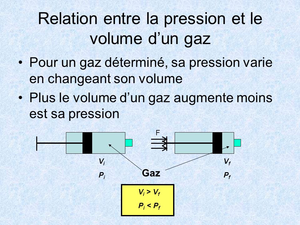 Relation entre la pression et le volume d’un gaz