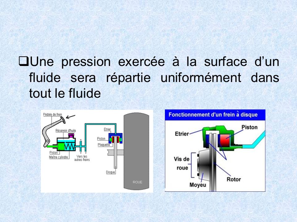Une pression exercée à la surface d’un fluide sera répartie uniformément dans tout le fluide