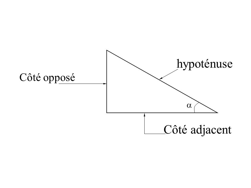 hypoténuse Côté opposé  Côté adjacent