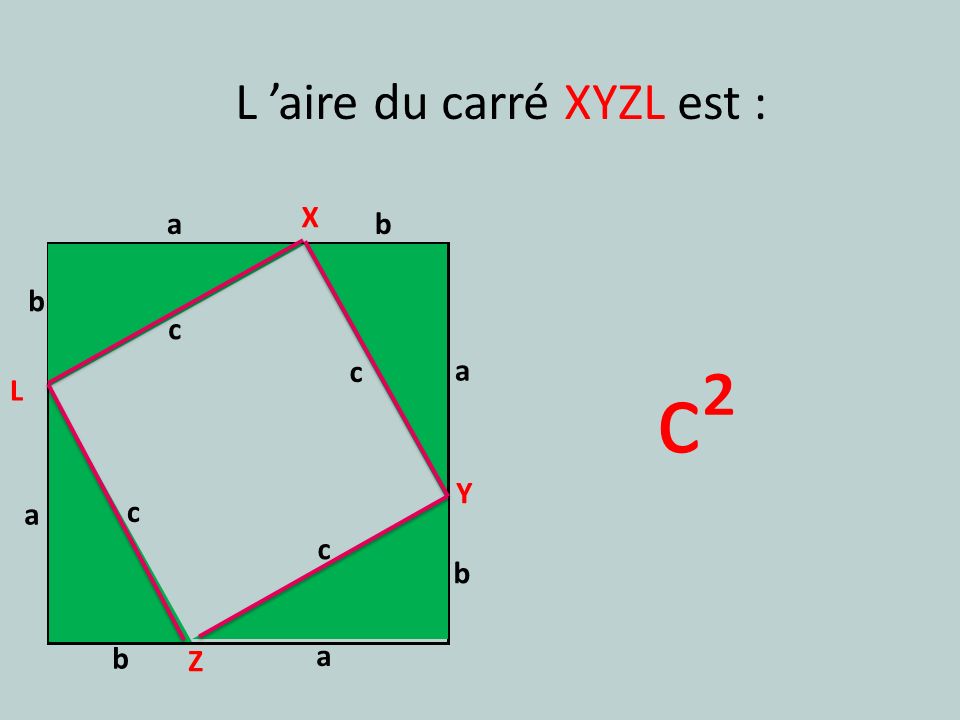 L ’aire du carré XYZL est :