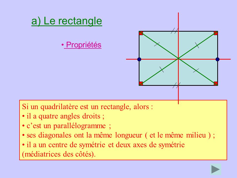 a) Le rectangle Propriétés