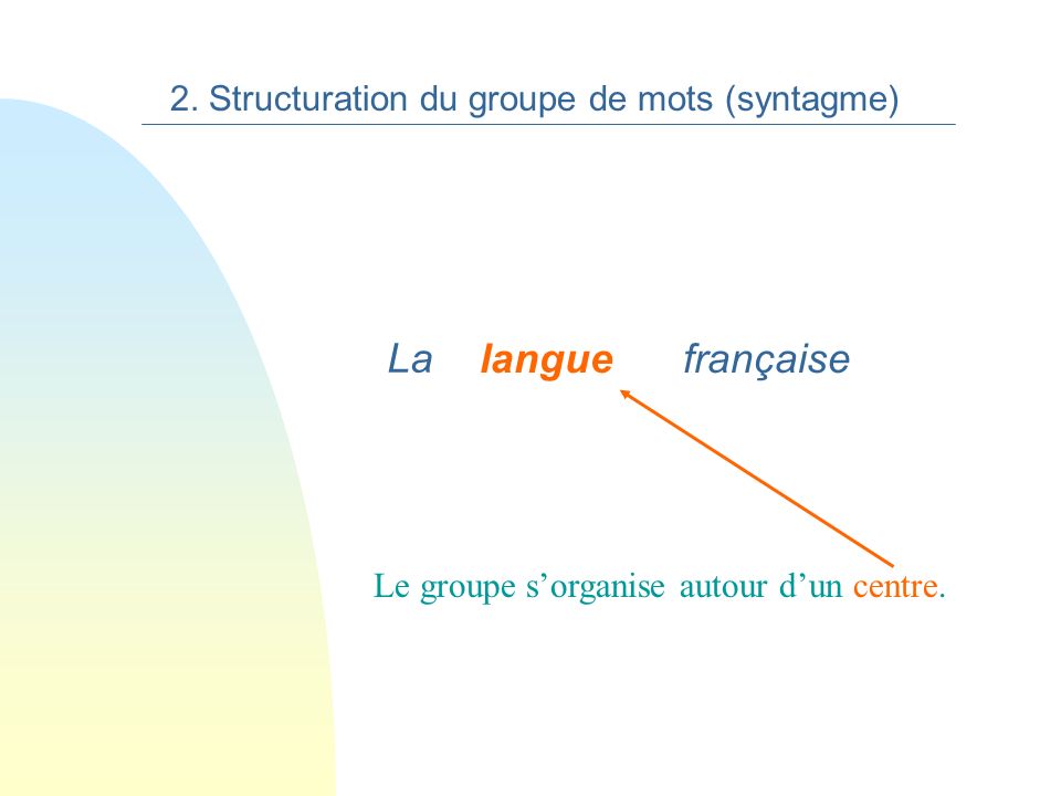 La langue française 2. Structuration du groupe de mots (syntagme)