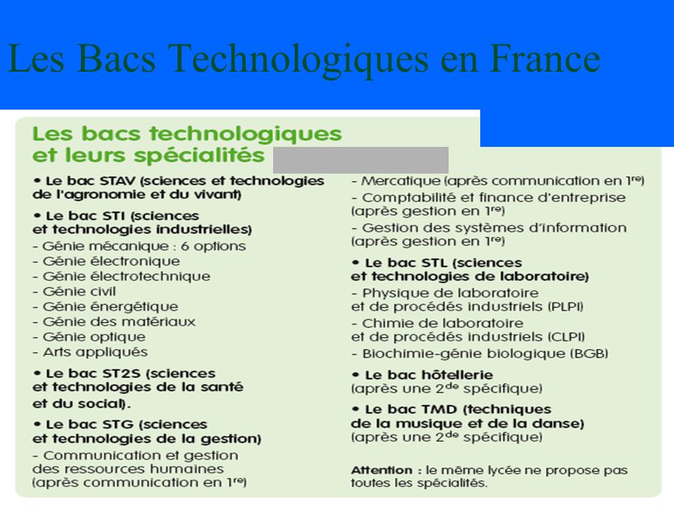 Les Bacs Technologiques en France