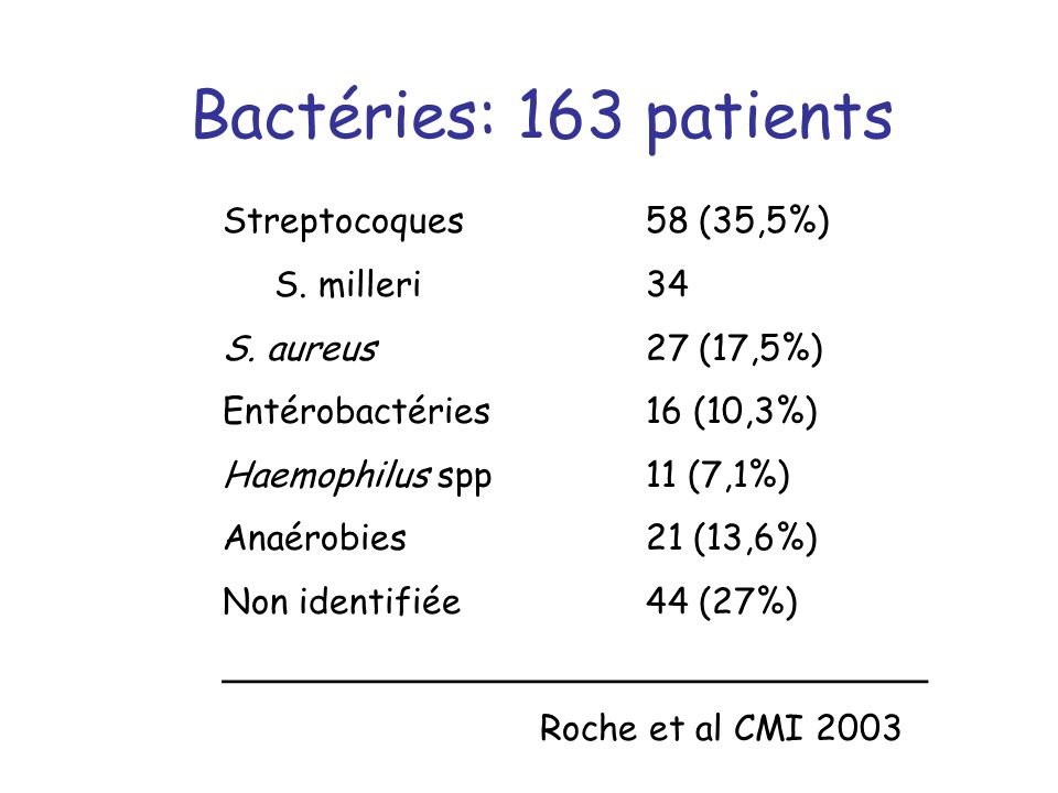Bactéries: 163 patients Streptocoques 58 (35,5%) S. milleri 34