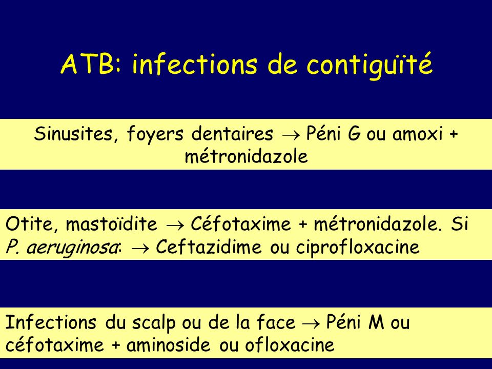 ATB: infections de contiguïté