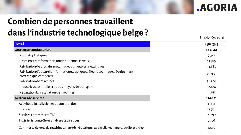 Combien de personnes travaillent dans l’industrie technologique belge