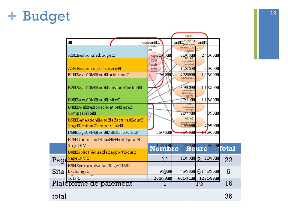 Budget Nombre Heure Total Pages présentation produits
