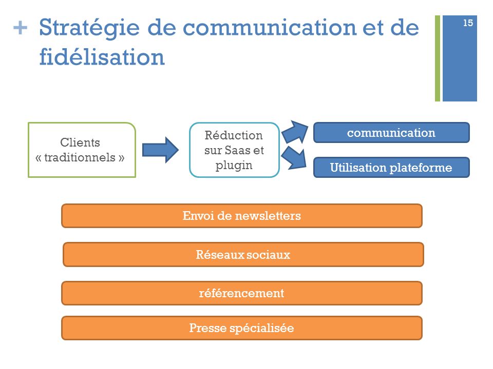 Stratégie de communication et de fidélisation