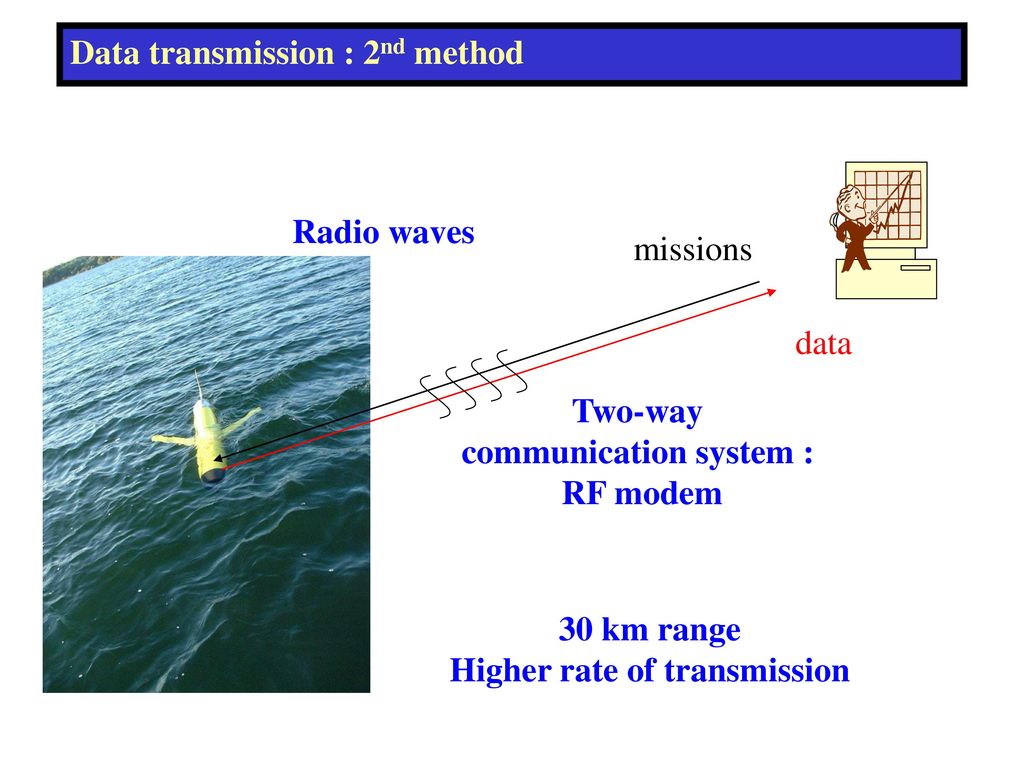 communication system : Higher rate of transmission