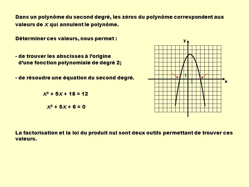Dans un polynôme du second degré, les zéros du polynôme correspondent aux valeurs de x qui annulent le polynôme.
