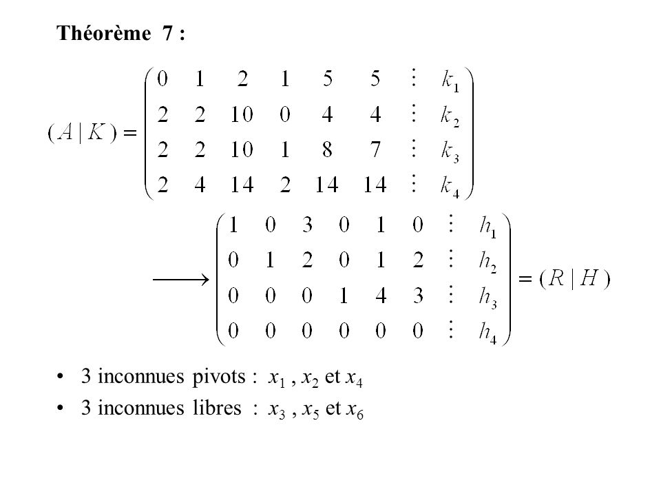 Théorème 7 : 3 inconnues pivots : x1 , x2 et x4 3 inconnues libres : x3 , x5 et x6