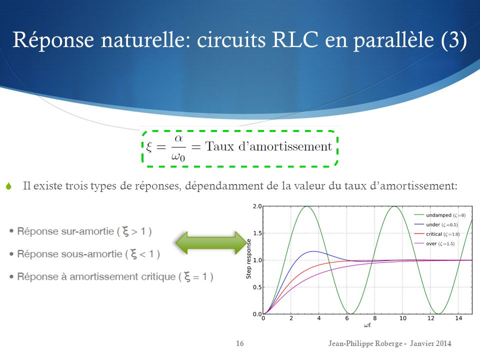 Réponse naturelle: circuits RLC en parallèle (3)