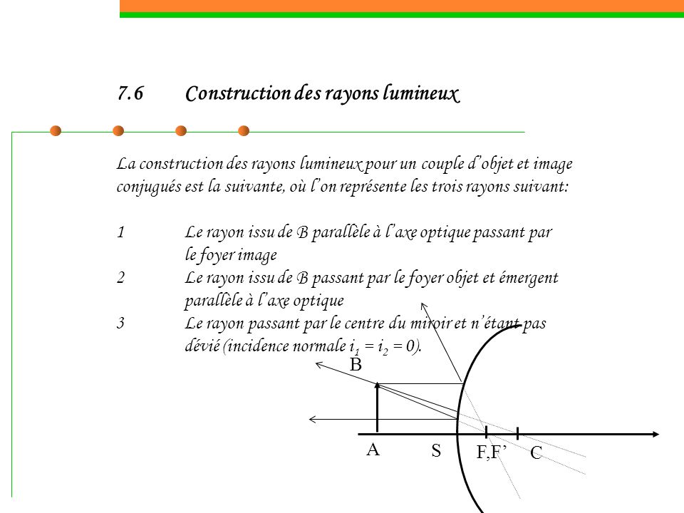 7.6 Construction des rayons lumineux