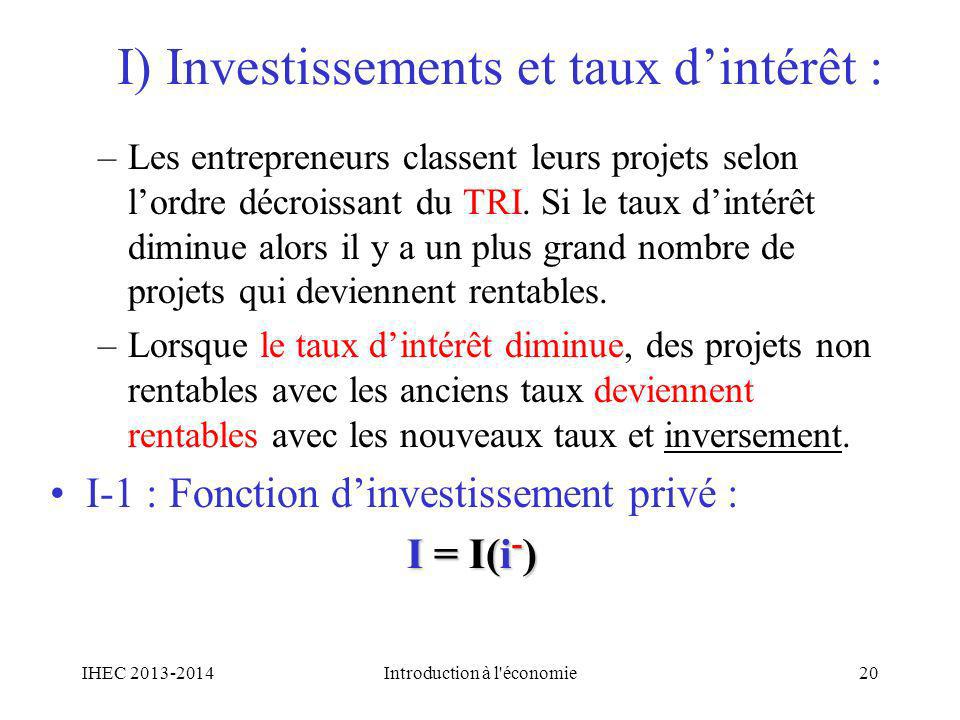 I) Investissements et taux d’intérêt :