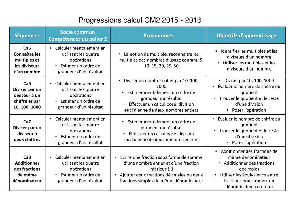 Progressions calcul CM