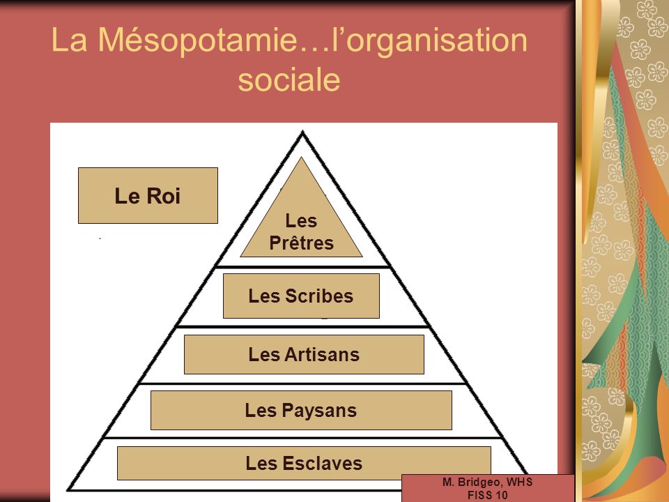 La Mésopotamie…l’organisation sociale