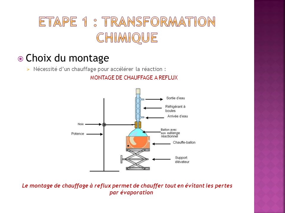 ETAPE 1 : TRANSFORMATION CHIMIQUE