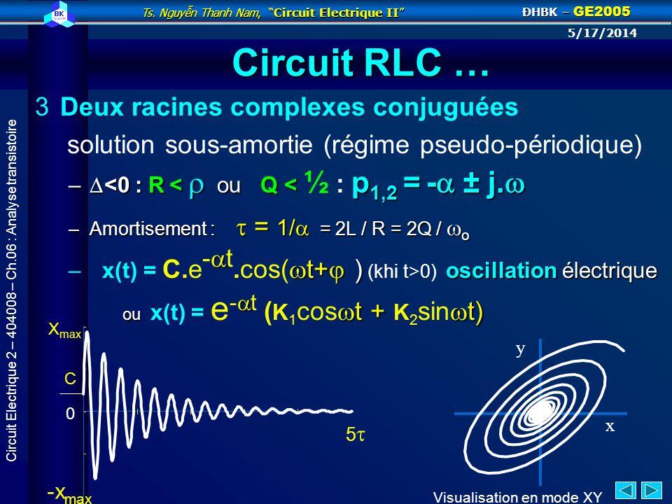Circuit RLC … Deux racines complexes conjuguées solution sous-amortie (régime pseudo-périodique) <0 : R <  ou Q < ½ : p1,2 = - ± j.