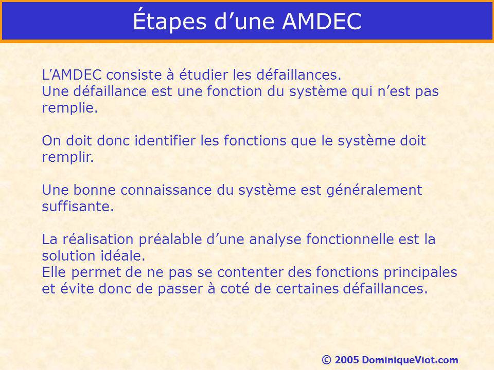 Étapes d’une AMDEC L’AMDEC consiste à étudier les défaillances.