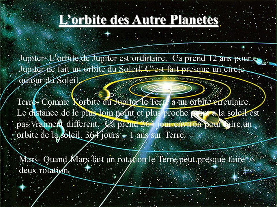 L’orbite des Autre Planetes