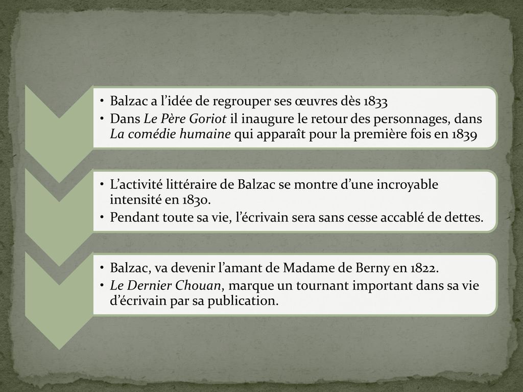 Balzac a l’idée de regrouper ses œuvres dès 1833