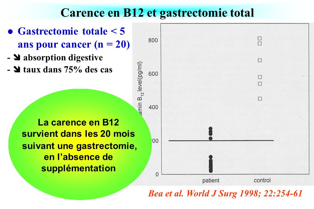 gastrectomie totale avec roux et œsophagojéjunostomie