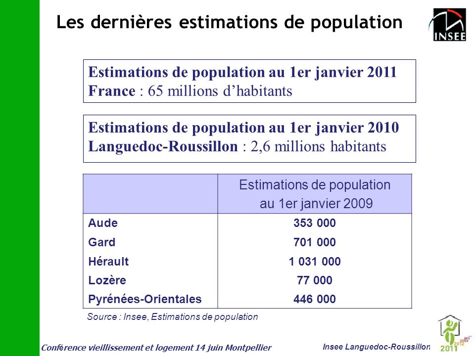 Les dernières estimations de population