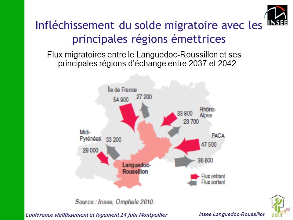 Infléchissement du solde migratoire avec les principales régions émettrices