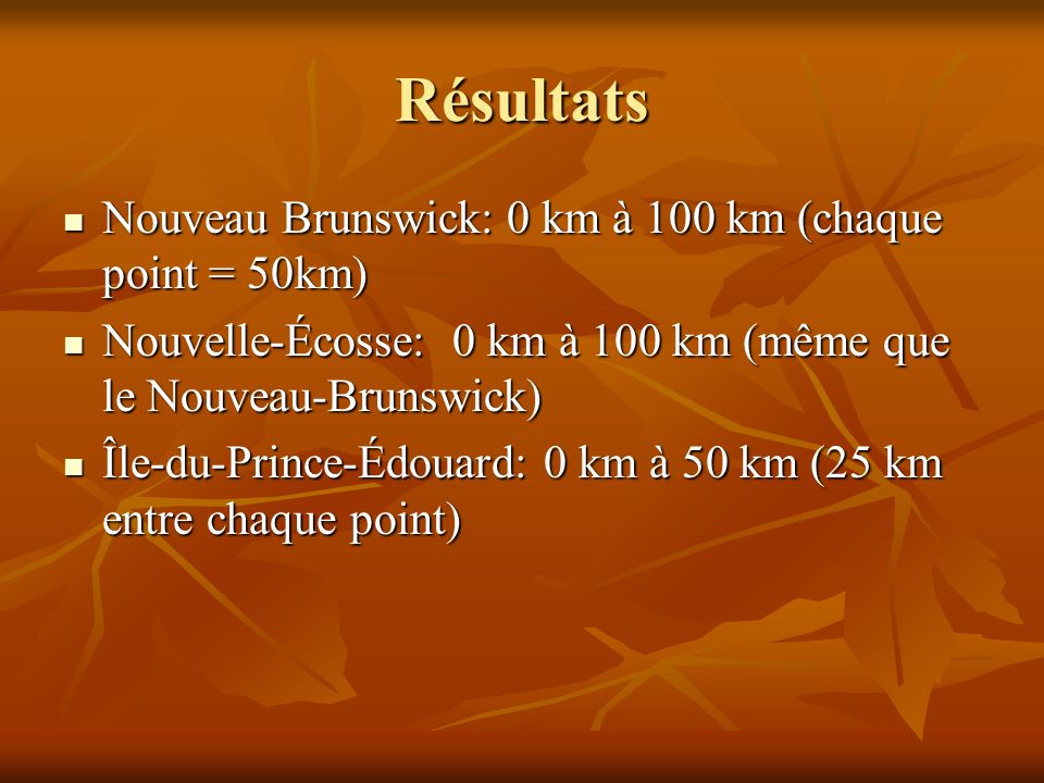 Résultats Nouveau Brunswick: 0 km à 100 km (chaque point = 50km)