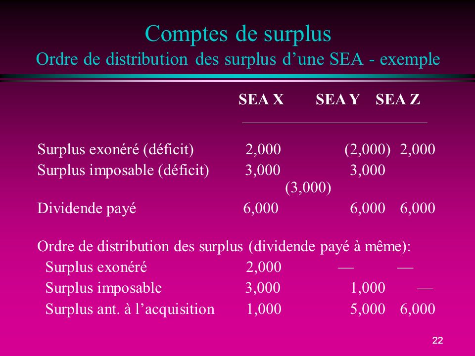 Comptes de surplus Ordre de distribution des surplus d’une SEA - exemple