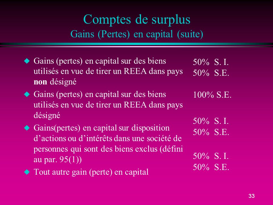 Comptes de surplus Gains (Pertes) en capital (suite)