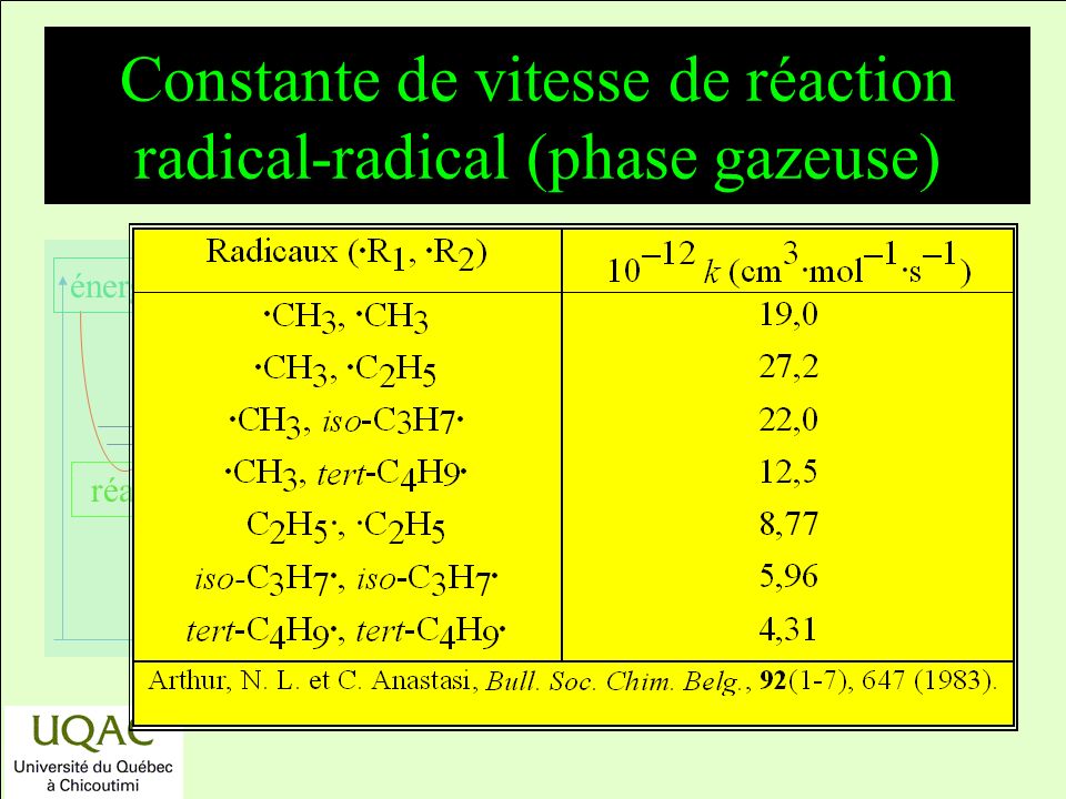 Constante de vitesse de réaction radical-radical (phase gazeuse)