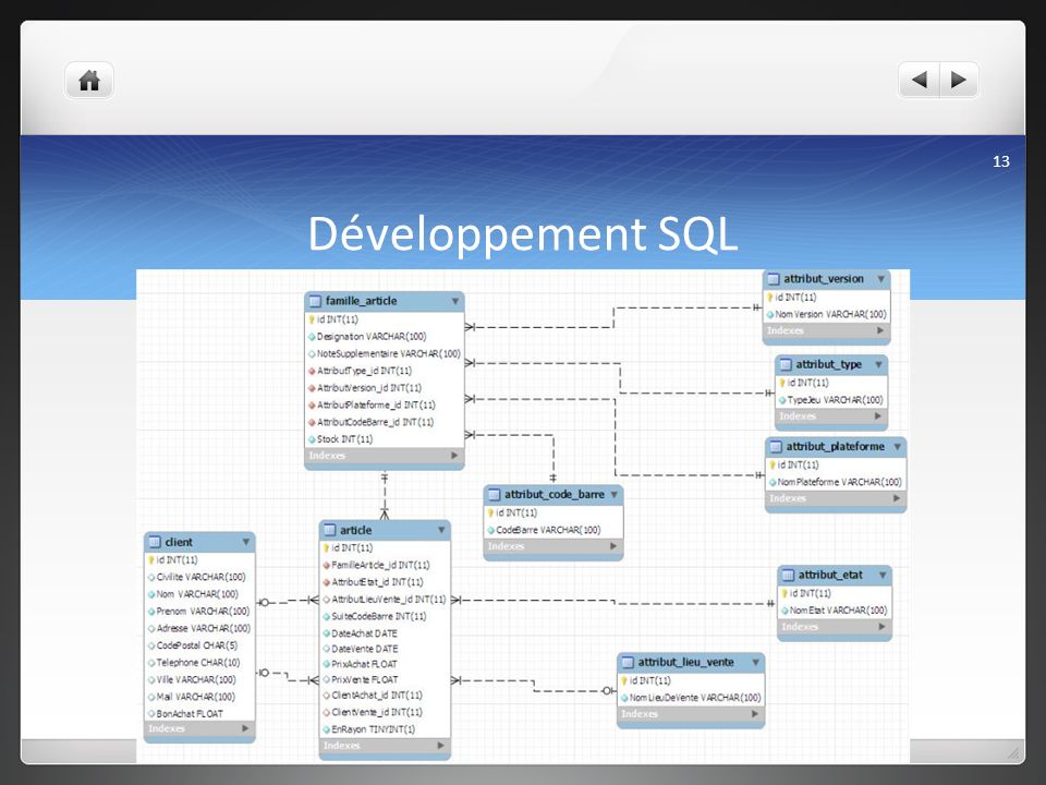 Développement SQL Philippe