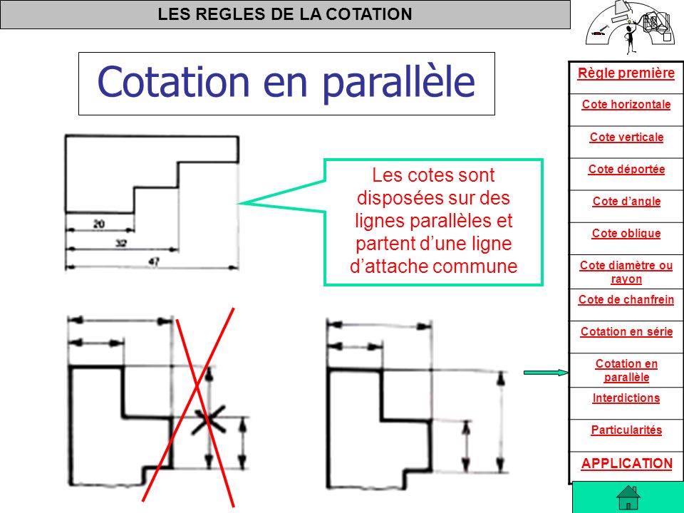 Cotation en parallèle Les cotes sont disposées sur des lignes parallèles et partent d’une ligne d’attache commune.