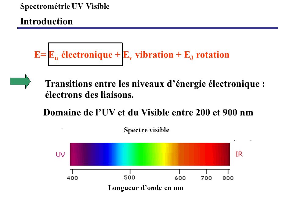 E= En électronique + Ev vibration + EJ rotation