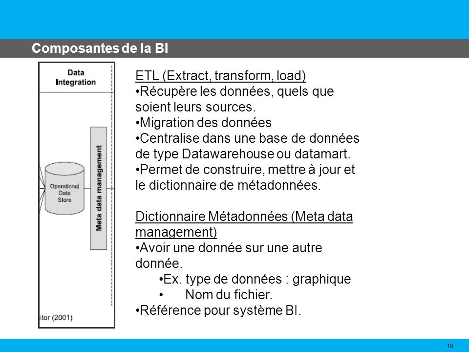 Composantes de la BI ETL (Extract, transform, load) Récupère les données, quels que soient leurs sources.