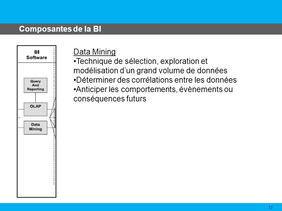 Composantes de la BI Data Mining. Technique de sélection, exploration et modélisation d’un grand volume de données.