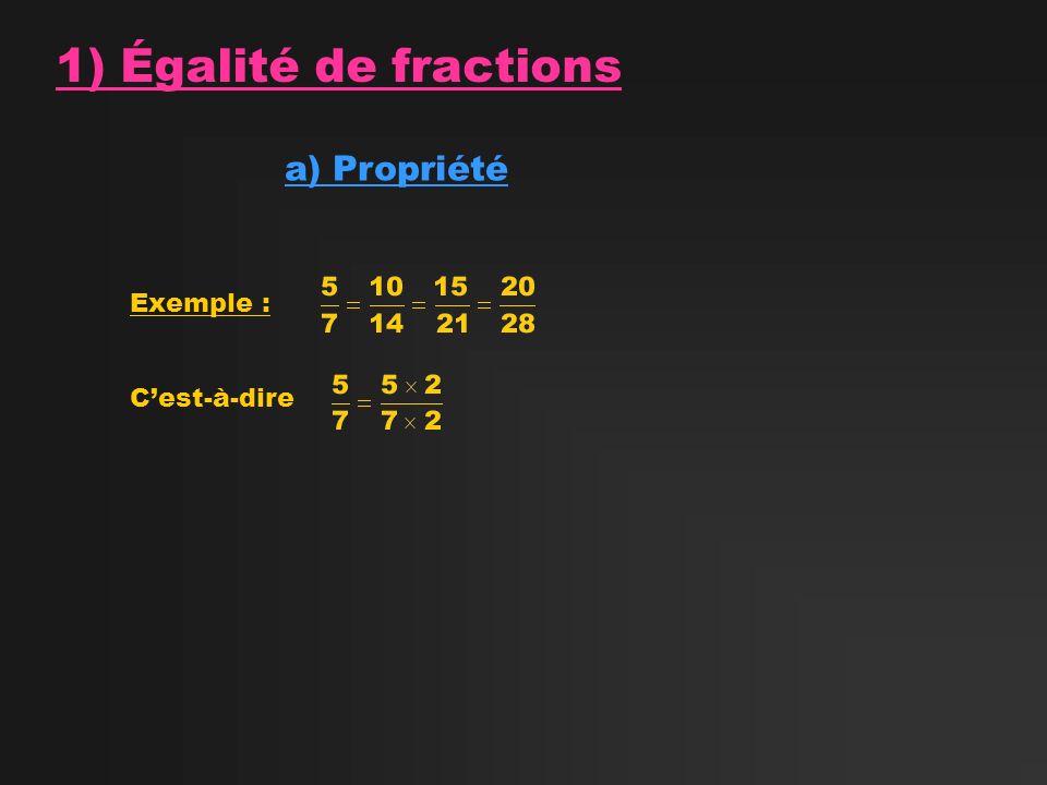 1) Égalité de fractions a) Propriété Exemple : C’est-à-dire