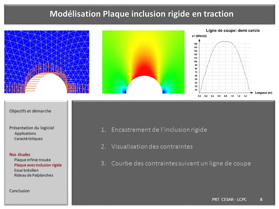 Modélisation Plaque inclusion rigide en traction