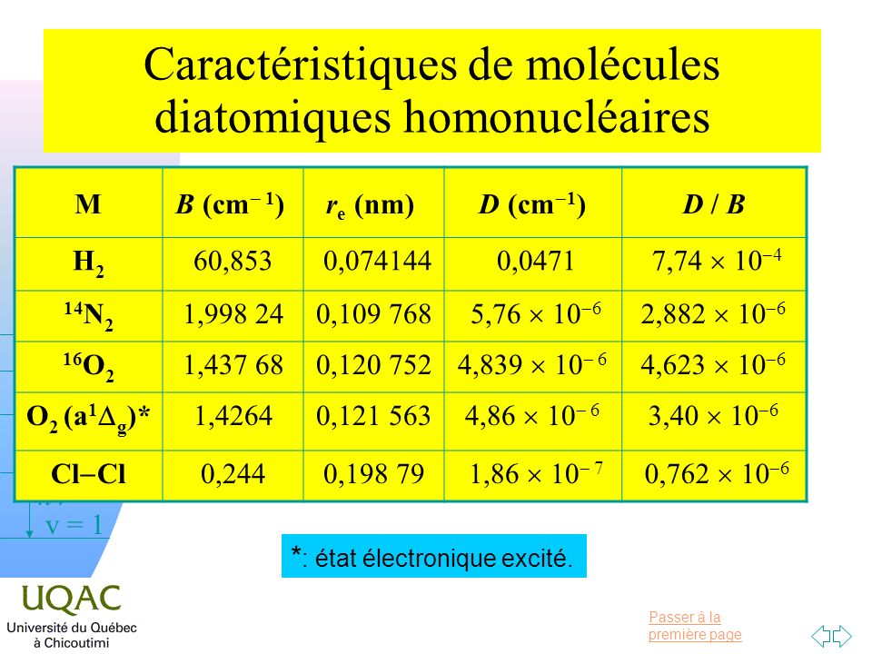 Caractéristiques de molécules diatomiques homonucléaires